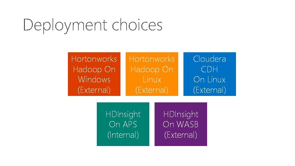 Deployment choices Hortonworks Hadoop On Windows (External) Hortonworks Hadoop On Linux (External) HDInsight On