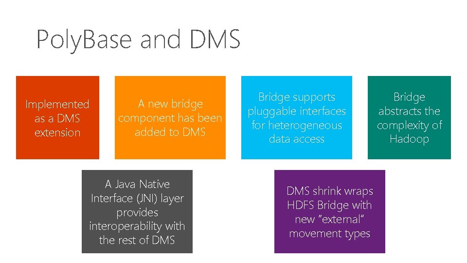 Poly. Base and DMS Implemented as a DMS extension A new bridge component has