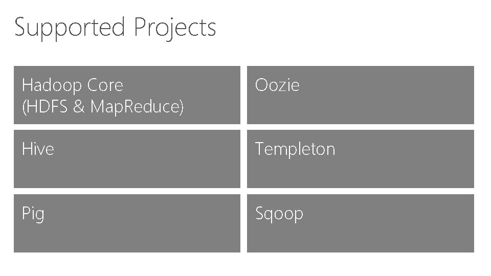 Supported Projects Hadoop Core (HDFS & Map. Reduce) Oozie Hive Templeton Pig Sqoop 