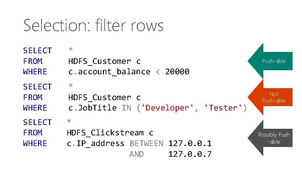 Selection: filter rows SELECT FROM WHERE * HDFS_Customer c c. account_balance < 20000 Push-able