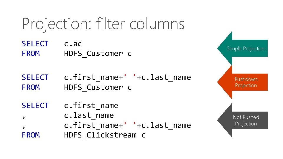 Projection: filter columns SELECT FROM c. ac HDFS_Customer c SELECT FROM c. first_name+' '+c.