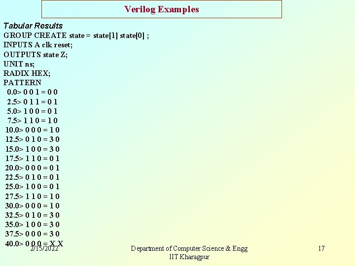 Verilog Examples Tabular Results GROUP CREATE state = state[1] state[0] ; INPUTS A clk
