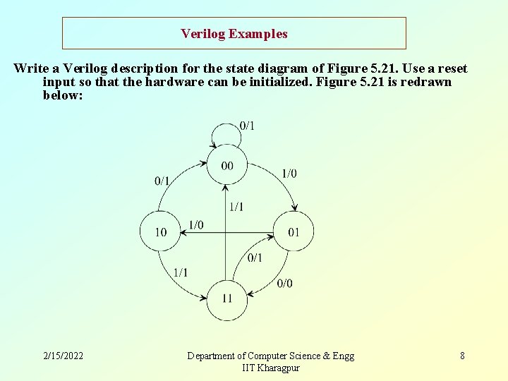 Verilog Examples Write a Verilog description for the state diagram of Figure 5. 21.