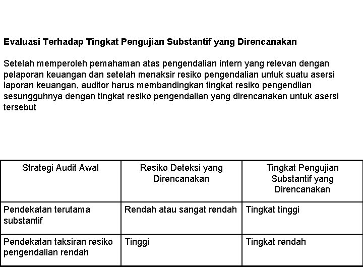 Evaluasi Terhadap Tingkat Pengujian Substantif yang Direncanakan Setelah memperoleh pemahaman atas pengendalian intern yang