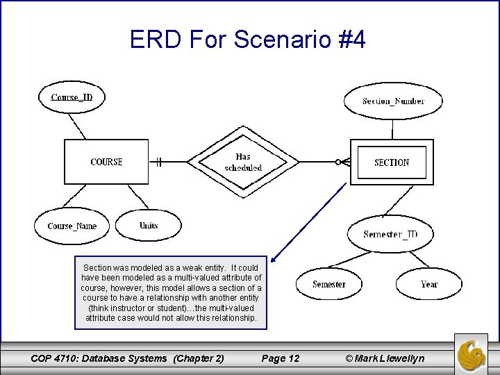 ERD For Scenario #4 Section was modeled as a weak entity. It could have
