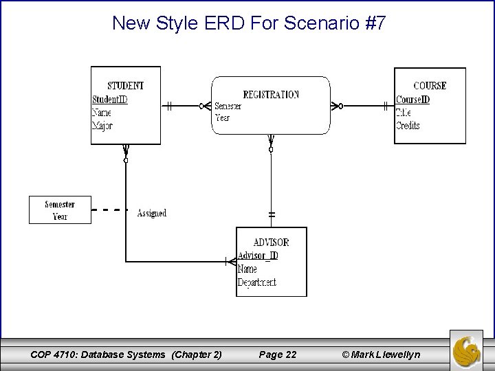 New Style ERD For Scenario #7 COP 4710: Database Systems (Chapter 2) Page 22