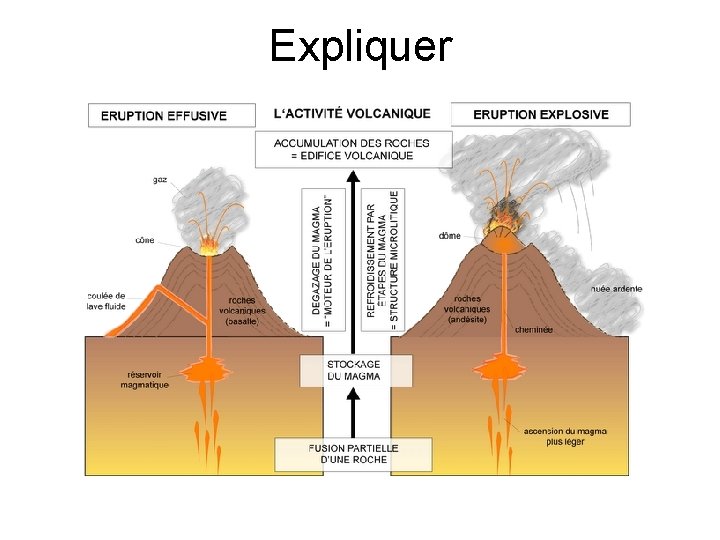 Expliquer 