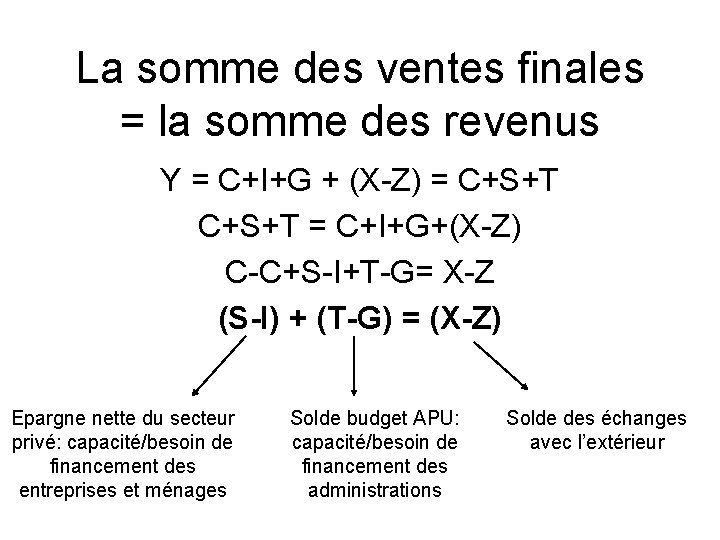 La somme des ventes finales = la somme des revenus Y = C+I+G +