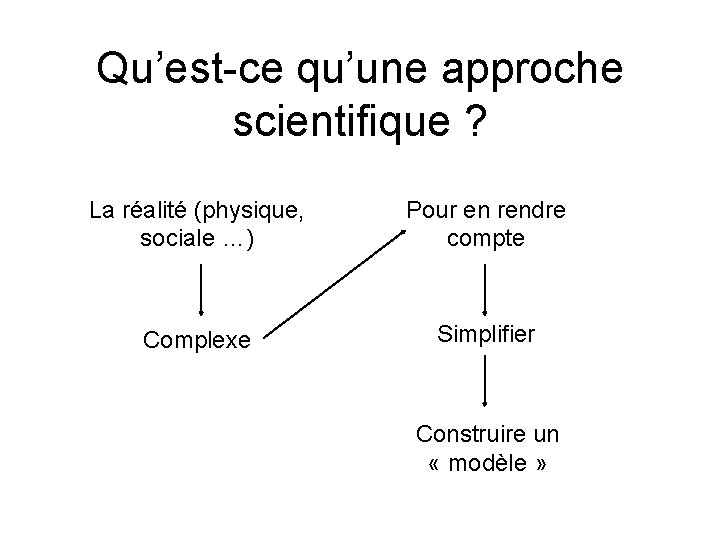 Qu’est-ce qu’une approche scientifique ? La réalité (physique, sociale …) Pour en rendre compte