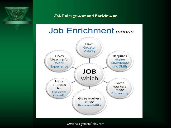 Job Enlargement and Enrichment www. Assignment. Point. com 