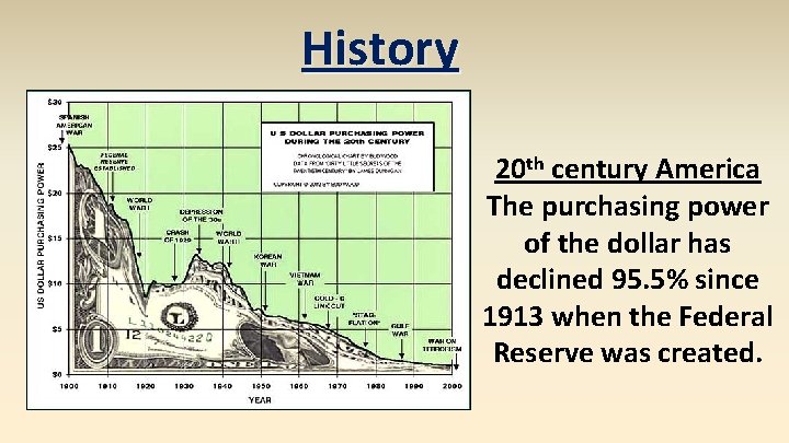 History 20 th century America The purchasing power of the dollar has declined 95.