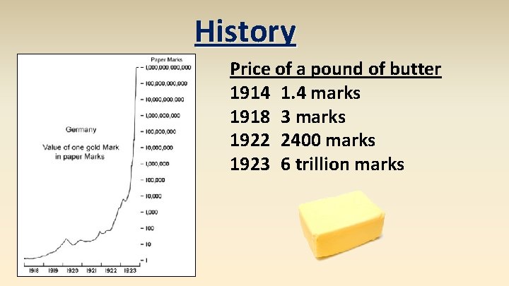 History Price of a pound of butter 1914 1. 4 marks 1918 3 marks