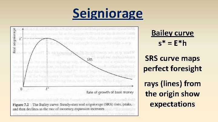 Seigniorage Bailey curve s* = E*h SRS curve maps perfect foresight rays (lines) from