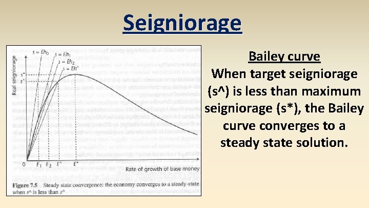 Seigniorage Bailey curve When target seigniorage (s^) is less than maximum seigniorage (s*), the