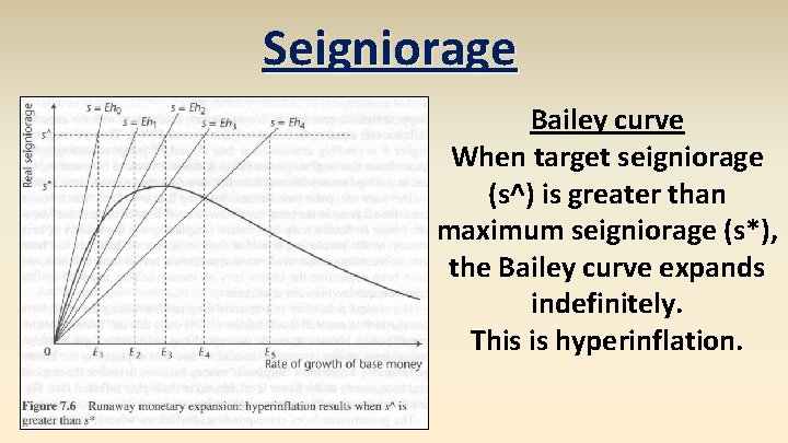 Seigniorage Bailey curve When target seigniorage (s^) is greater than maximum seigniorage (s*), the