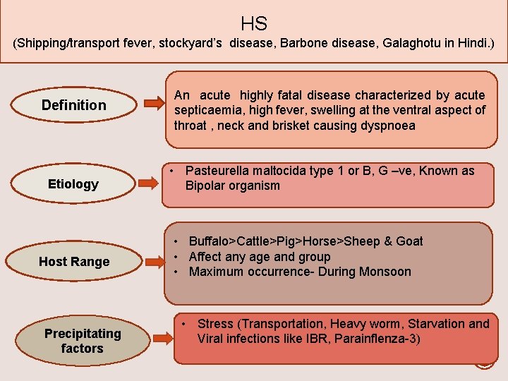 HS (Shipping/transport fever, stockyard’s disease, Barbone disease, Galaghotu in Hindi. ) Definition Etiology Host
