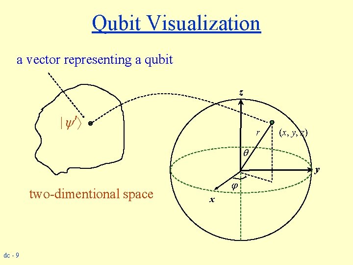 Quantum Computation Dr Yangjun Chen What is a
