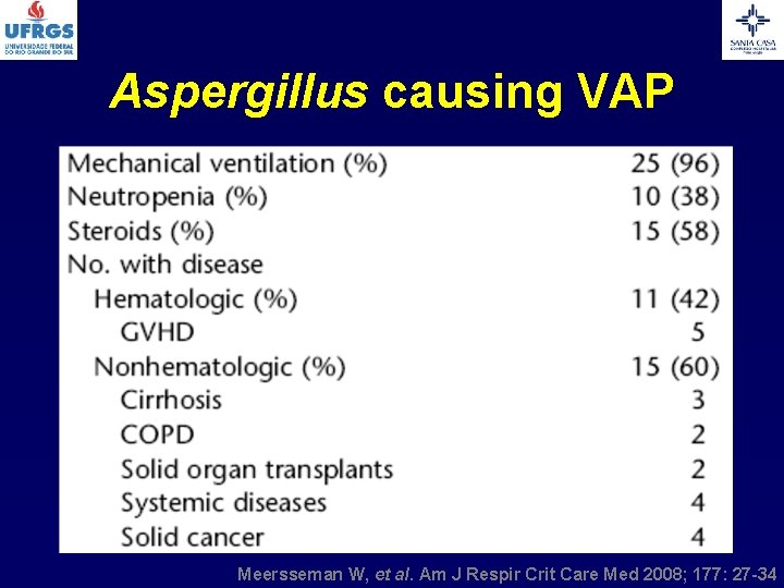 Aspergillus causing VAP Meersseman W, et al. Am J Respir Crit Care Med 2008;