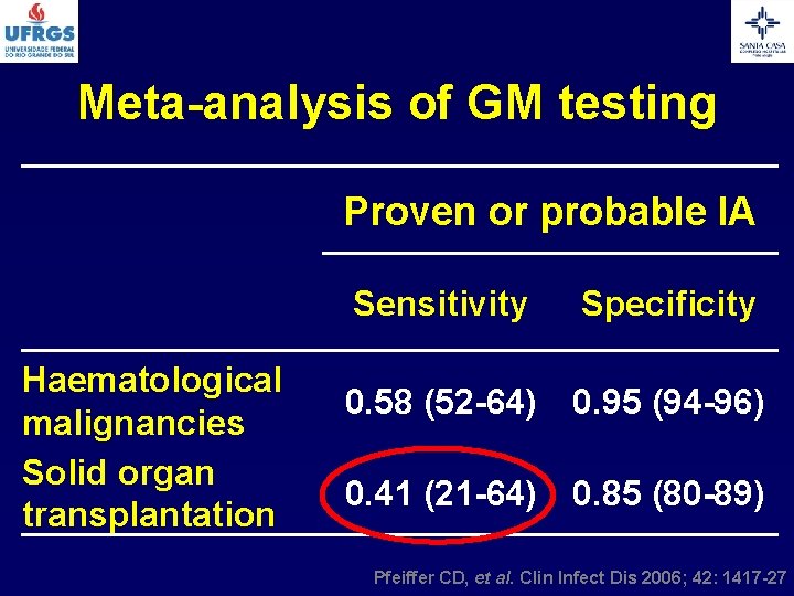 Meta-analysis of GM testing Proven or probable IA Haematological malignancies Solid organ transplantation Sensitivity