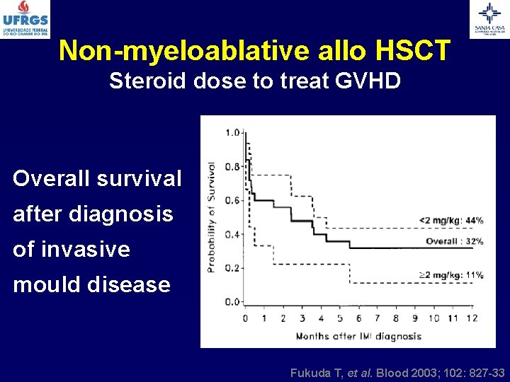 Non-myeloablative allo HSCT Steroid dose to treat GVHD Overall survival after diagnosis of invasive