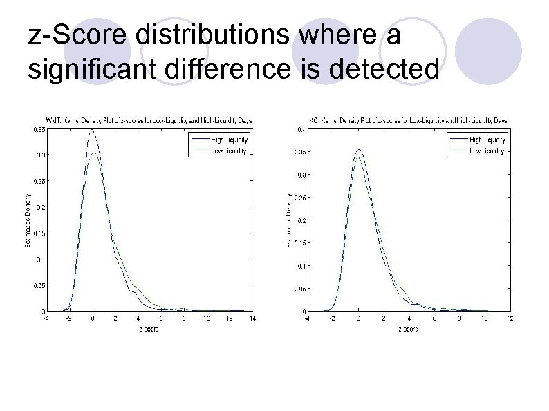 z-Score distributions where a significant difference is detected 