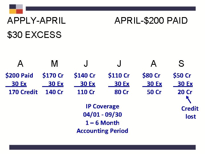 APPLY-APRIL-$200 PAID $30 EXCESS A M $200 Paid $170 Cr 30 Ex 170 Credit