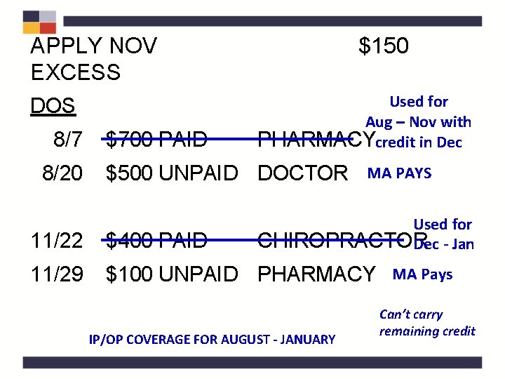 APPLY NOV EXCESS DOS 8/7 8/20 $700 PAID $150 Used for Aug – Nov