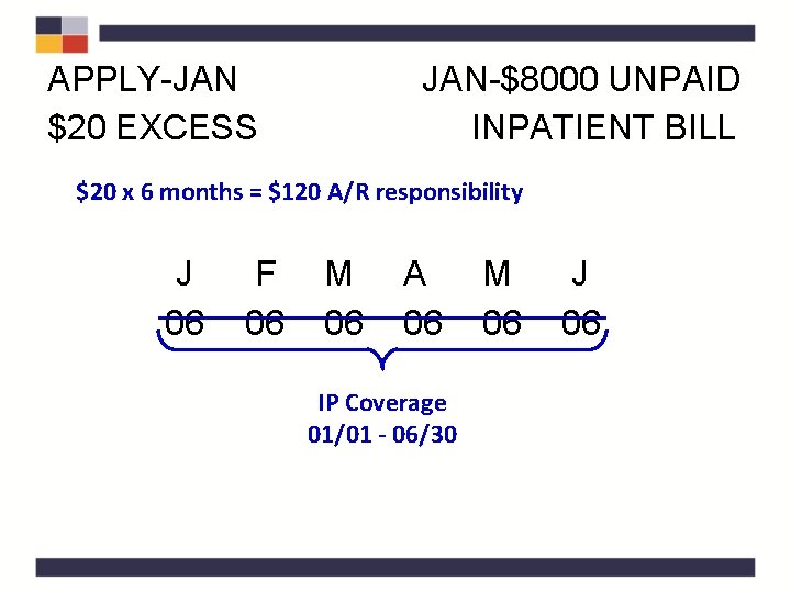 APPLY-JAN $20 EXCESS JAN-$8000 UNPAID INPATIENT BILL $20 x 6 months = $120 A/R