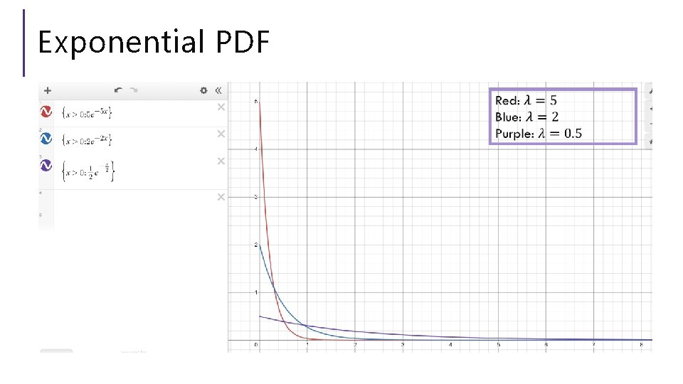 Exponential PDF 