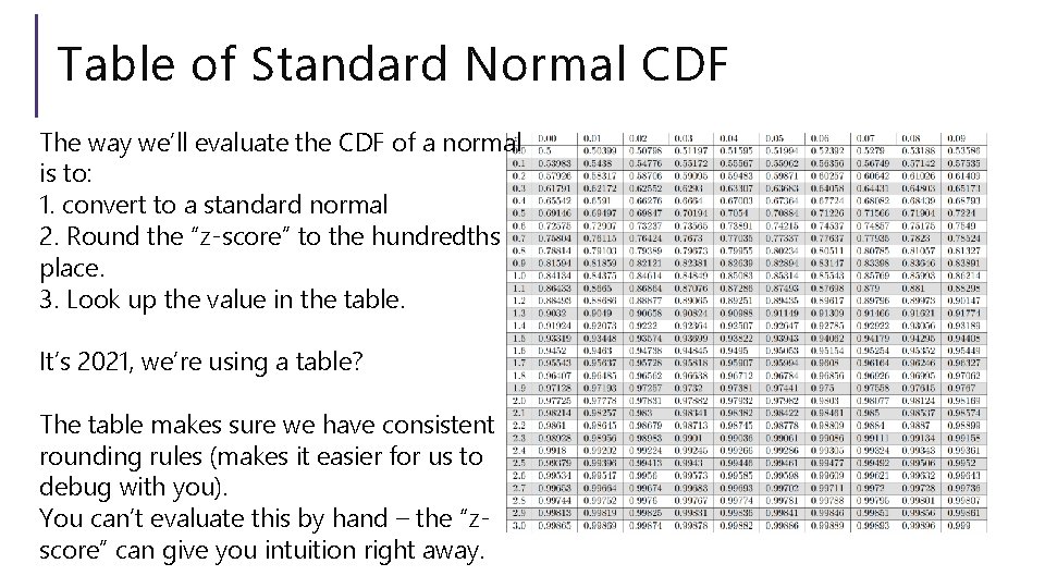 Table of Standard Normal CDF The way we’ll evaluate the CDF of a normal