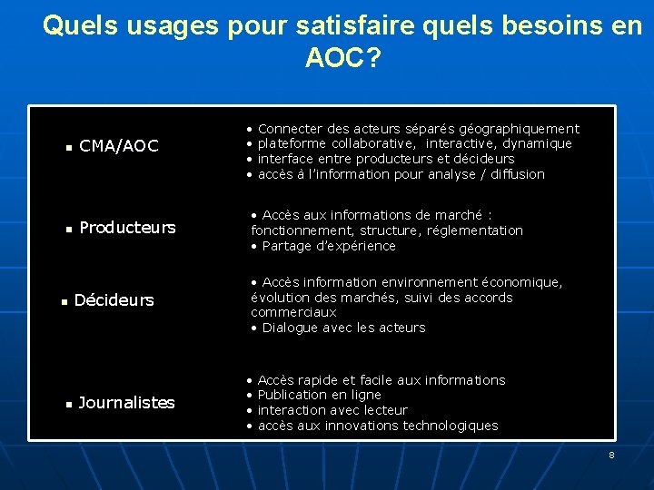 Quels usages pour satisfaire quels besoins en AOC? n n CMA/AOC Producteurs Pr Décideurs