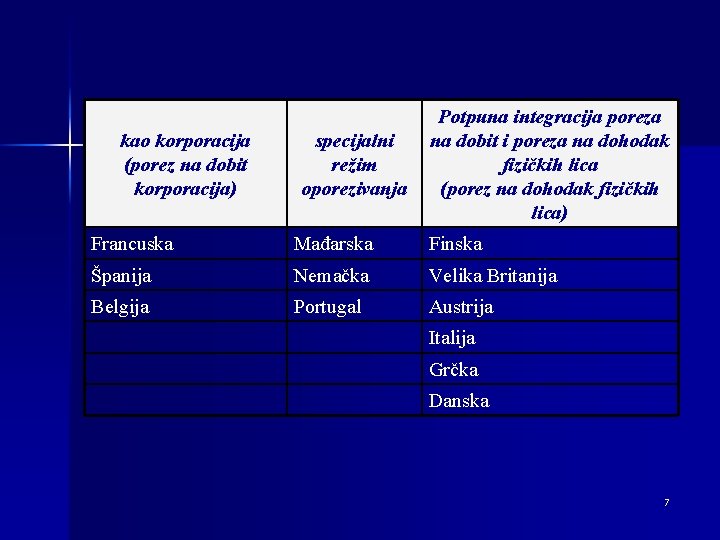 kao korporacija (porez na dobit korporacija) specijalni režim oporezivanja Potpuna integracija poreza na dobit