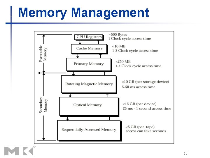 Memory Management 17 