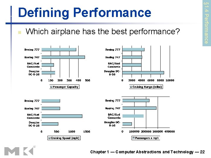 n Which airplane has the best performance? § 1. 4 Performance Defining Performance Chapter