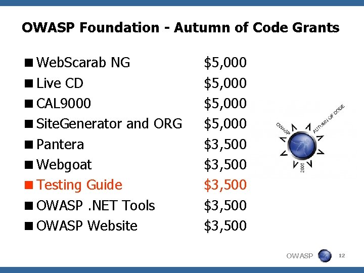 OWASP Foundation - Autumn of Code Grants <Web. Scarab NG <Live CD <CAL 9000