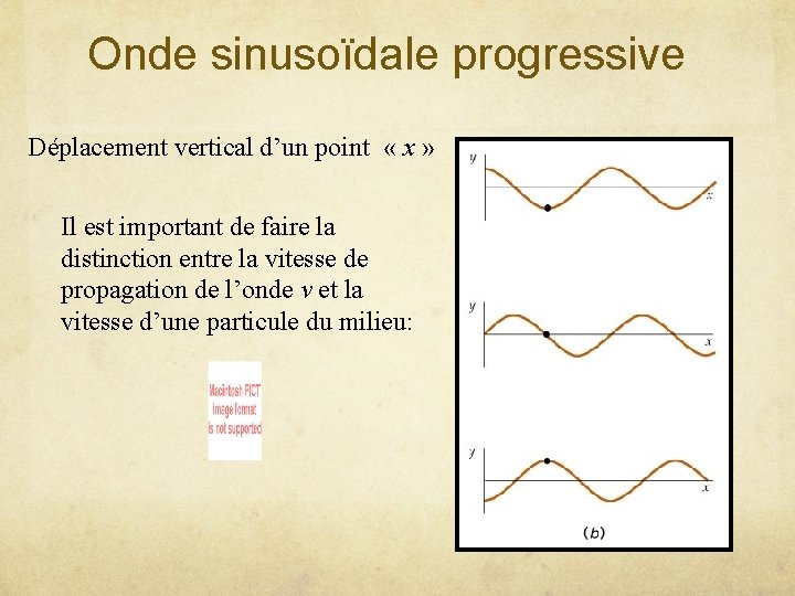 Onde sinusoïdale progressive Déplacement vertical d’un point « x » Il est important de