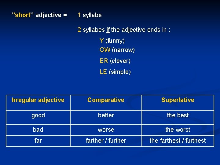 ‘’short’’ adjective = 1 syllabe 2 syllabes if the adjective ends in : Y ‘’short’’ adjective = 1 syllabe 2 syllabes if the adjective ends in : Y