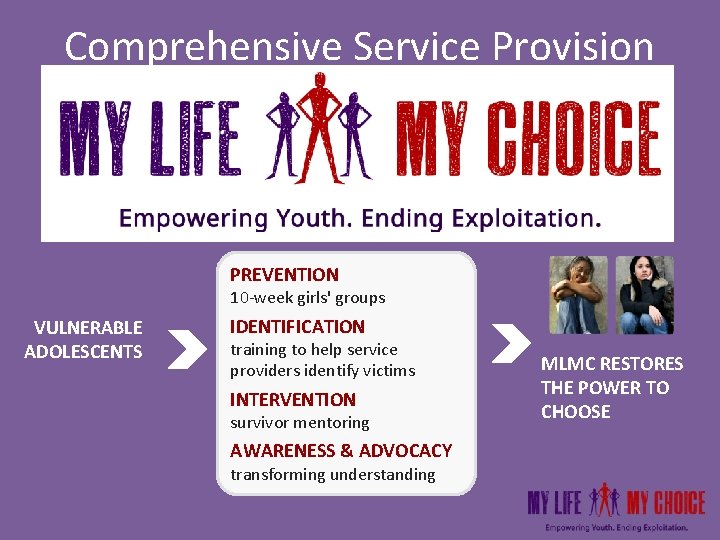 Comprehensive Service Provision PREVENTION 10 -week girls' groups VULNERABLE ADOLESCENTS IDENTIFICATION training to help Comprehensive Service Provision PREVENTION 10 -week girls' groups VULNERABLE ADOLESCENTS IDENTIFICATION training to help