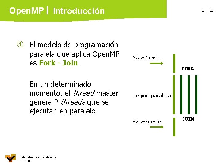 Open. MP Introducción 2 El modelo de programación paralela que aplica Open. MP es