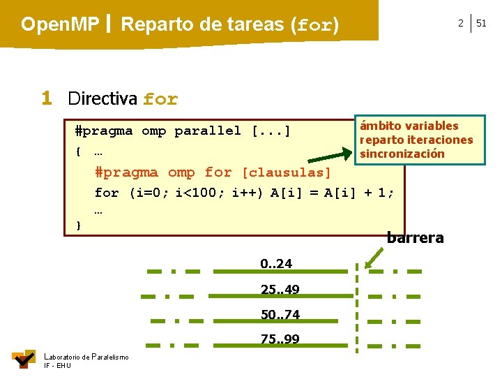 Open. MP Reparto de tareas (for) 2 1 Directiva for #pragma omp parallel [.