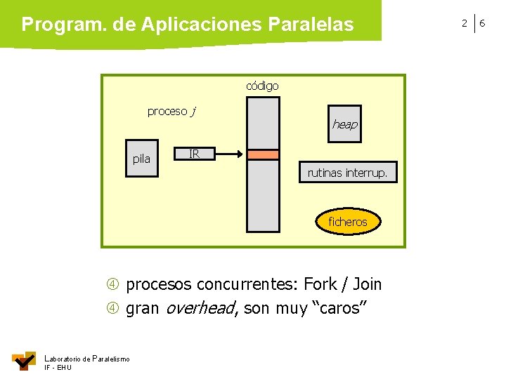 Program. de Aplicaciones Paralelas código proceso j pila heap IR rutinas interrup. ficheros procesos