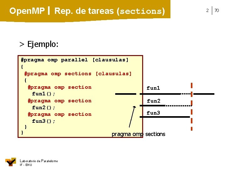 Open. MP Rep. de tareas (sections) > Ejemplo: #pragma omp parallel [clausulas] { #pragma