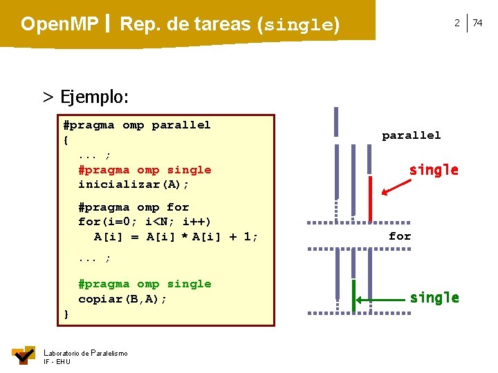 Open. MP Rep. de tareas (single) 2 > Ejemplo: #pragma omp parallel { parallel