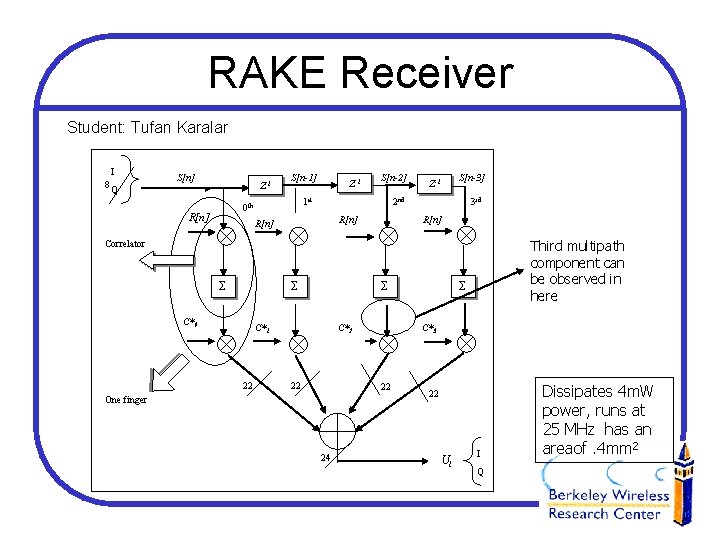 RAKE Receiver Student: Tufan Karalar I 8 Q S[n] Z-1 S[n-1] S[n-2] 1 st