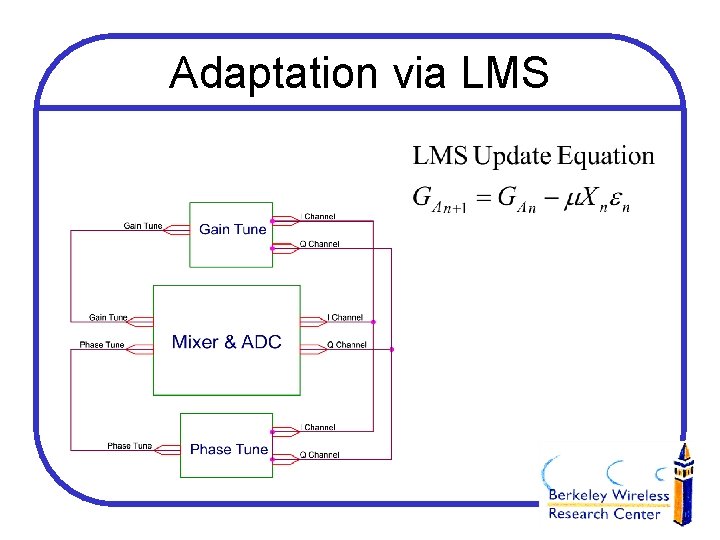 Adaptation via LMS 