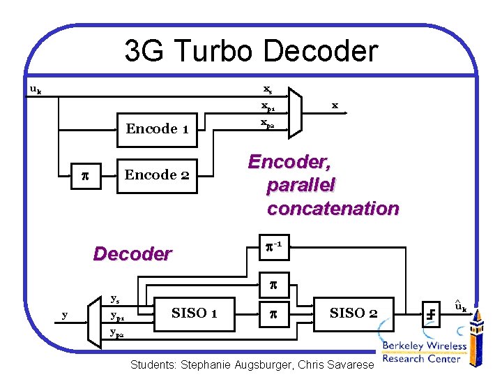 3 G Turbo Decoder uk xs xp 1 Encode 1 Encode 2 Decoder x