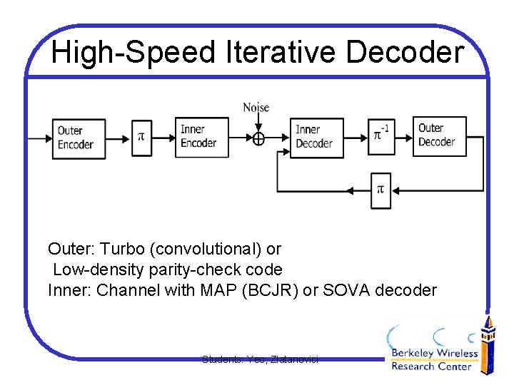 High-Speed Iterative Decoder Outer: Turbo (convolutional) or Low-density parity-check code Inner: Channel with MAP