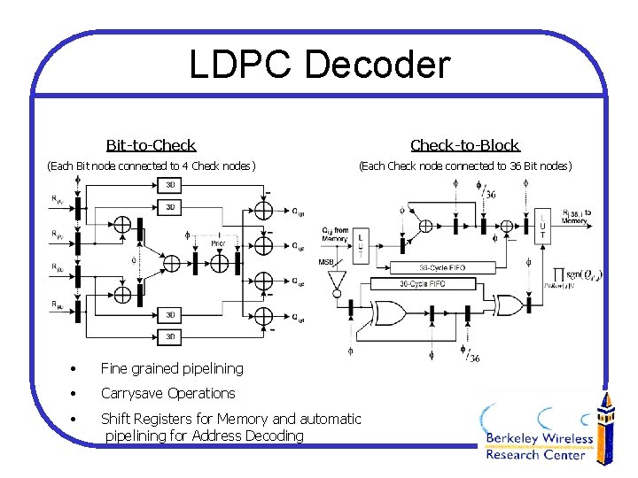 LDPC Decoder Bit-to-Check-to-Block (Each Bit node connected to 4 Check nodes) (Each Check node