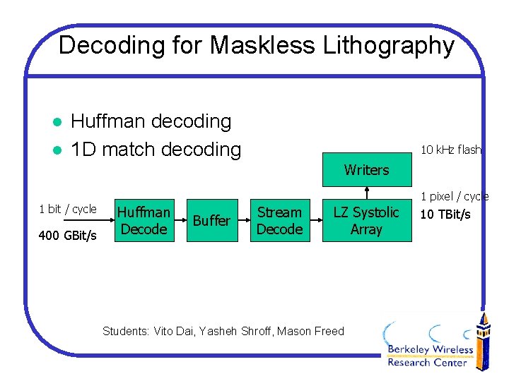 Decoding for Maskless Lithography l l Huffman decoding 1 D match decoding 10 k.