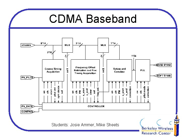 CDMA Baseband Students: Josie Ammer, Mike Sheets 